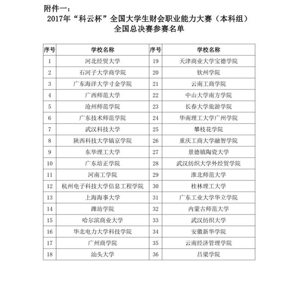 3.全国总决赛名单.jpg