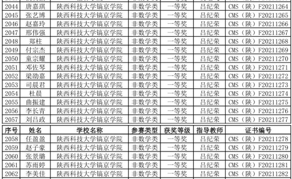 一等名单.jpg 一等名单.jpg