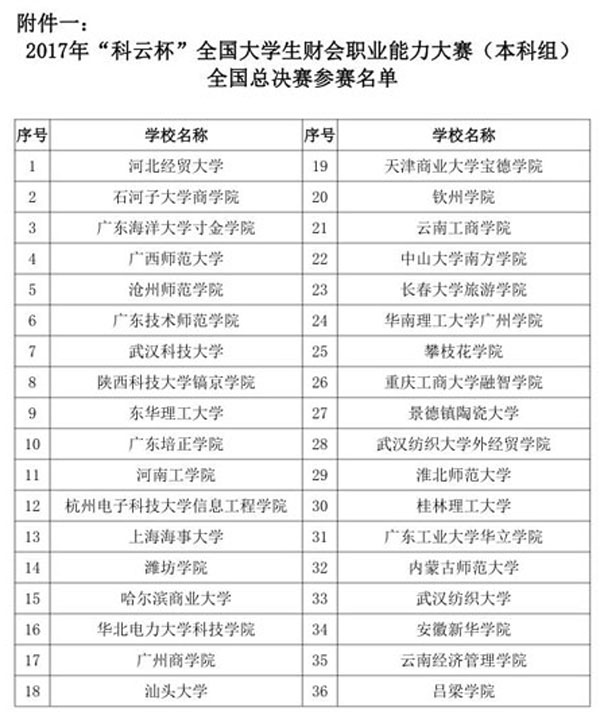 3.全国总决赛名单.jpg